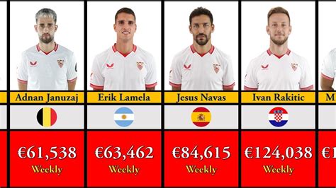 fc sevilla players salary ranking